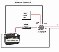 Image result for Camper Battery-Charging System