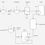 Image result for Automotive Process Flow Chart