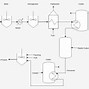 Image result for Flowchart for Car Manufacturing Process