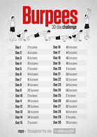Image result for Burpee Challenge Certificate