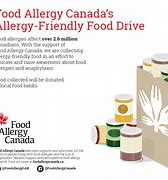 Image result for Food Allergy Canada Pollen Allergy Foods