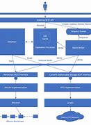 Image result for Sequence Diagram Forgot Password