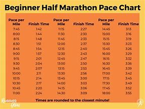 Image result for Marathon Pace Chart Running