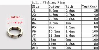 Image result for VMC Split Ring Size Chart