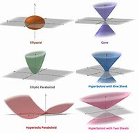 Image result for Quadratic Shape