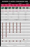 Image result for House Comparison Chart for Buyer