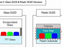 Image result for OLED Display Manufacturing 2020