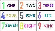 Image result for Numbers Spelling 1-10