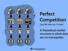 Image result for Competitive Structure