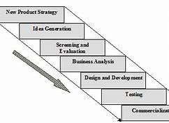 Image result for Product Development Cartoon