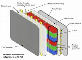 Image result for TV Spare Parts List with Discription