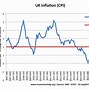 Image result for Inflation Pros and Cons