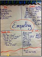 Image result for Compassion for Kids Printable Showing Empathy