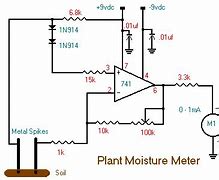 Image result for Digital Moisture Meter