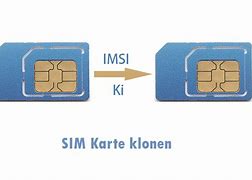 Image result for SIM-Karte Klonen
