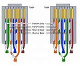 Image result for Ethernet Cable Termination