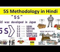 Image result for 5S Full Form in Hindi