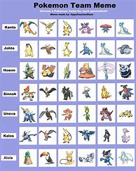 Image result for Pokemon Team Meme