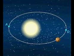 Image result for Angular Momentum of the Planets