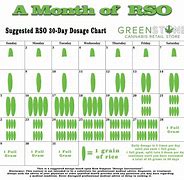 Image result for RSO 30-Day Chart