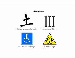 Image result for Ideogram Symbols
