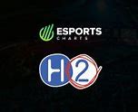 Image result for eSports Charts