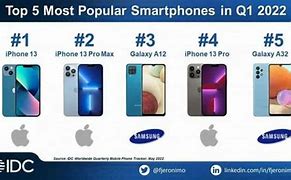 Image result for Top Five Smartphones