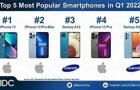 Image result for Top 5 Smartphones