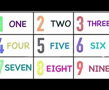 Image result for 8 Plus Seven Is Eighteen