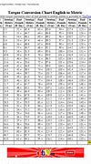 Image result for Foot Pounds to Inch Chart