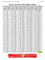Image result for Ft-Lbs Conversion Chart