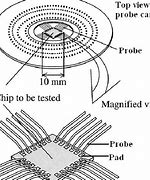 Image result for IC Test Probes