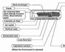 Image result for Mitsubishi Heating and Cooling Systems Guide