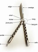 Image result for End Piece of the Knife Handle