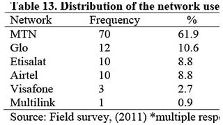 Image result for Telecommunication Sector