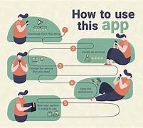 Image result for Smart App Infographic