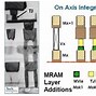 Image result for What Is Mram