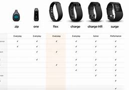 Image result for Fitbit Charge Comparison Chart