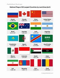 Image result for Biggest Countries by Area