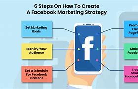 Image result for Facebook Marketing Strategy