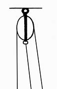 Image result for Compound Pulley Diagram