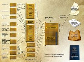 Image result for Book of Mormon Chapters Chart