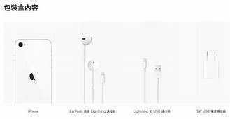 Image result for iPhone SE2 Mobile