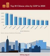 Image result for 2007 2020 China