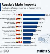 Image result for Industry Imports