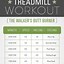 Image result for Treadmill Interval Training Workout