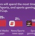 Image result for Verizon Watch World Cup