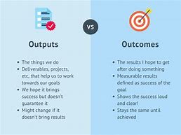 Image result for Goal Outcomes Output