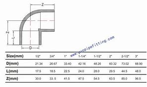 Image result for PVC Elbow Dimensions Schedule 40