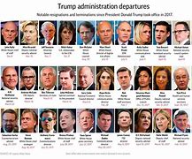 Image result for Justice Department Staff